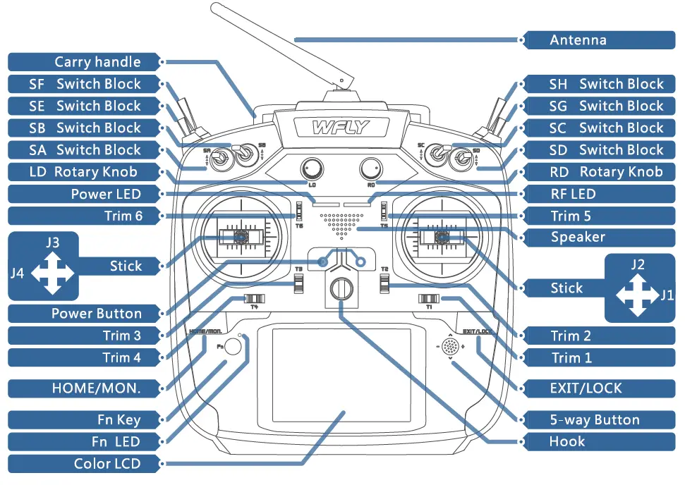 WFLY ET16S 2.4GHz 16 Channel FHSS Remote Control Compatible Blacksheep Transmitter 1