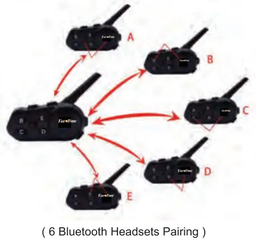 EuroFone S6 1200M Multi Intercom Helmet Bluetooth Headset -Bluetooth Headset pairing 1