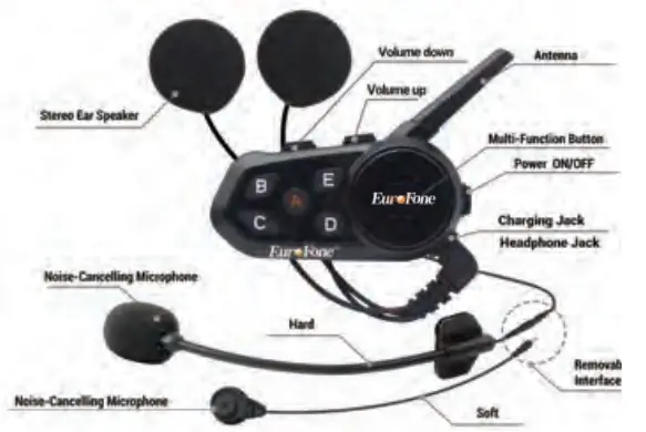 EuroFone S6 1200M Multi Intercom Helmet Bluetooth Headset - fig
