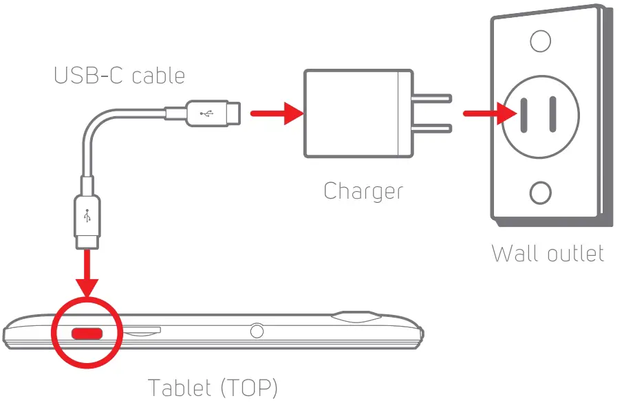 Charging Instruction