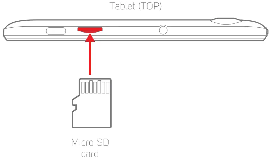 Inserting Micro SD card
