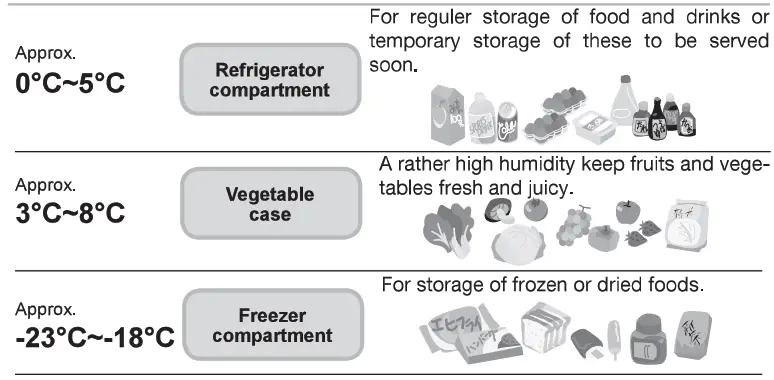 Rasonic RR-BT269 Refrigerator - fig25