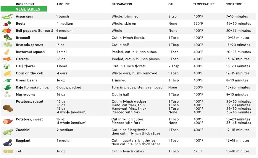 Gourmia-GAF236 2.2-QT-COMPACT-AIR-FRYER-07