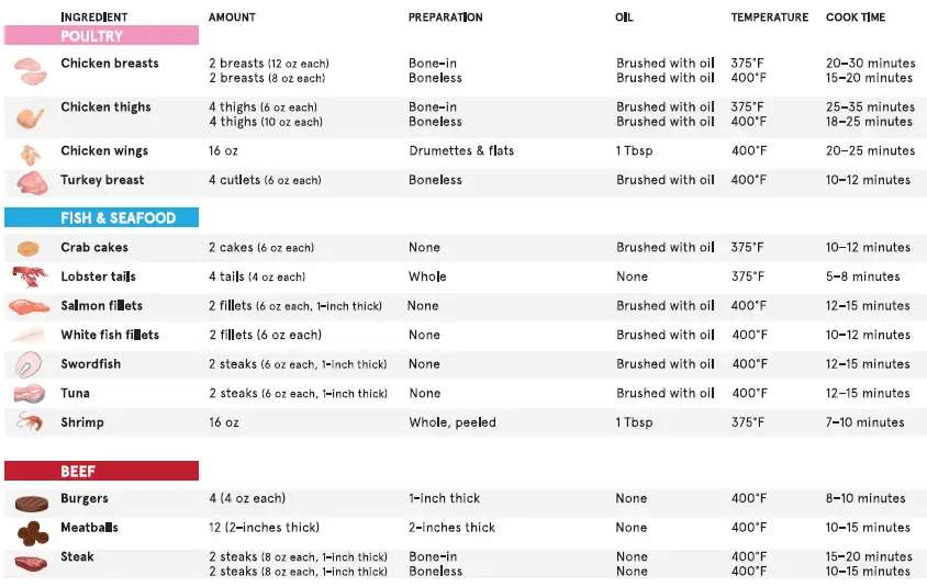 Gourmia-GAF236 2.2-QT-COMPACT-AIR-FRYER-08