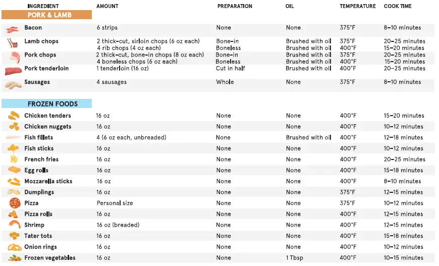 Gourmia-GAF236 2.2-QT-COMPACT-AIR-FRYER-09
