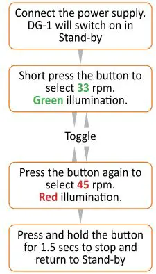 Vertere-DG-1-Dynamic-groove-record-player-fig-30