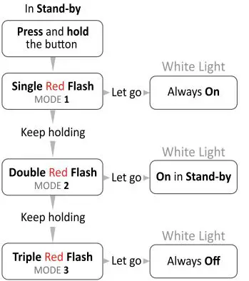 Vertere-DG-1-Dynamic-groove-record-player-fig-31