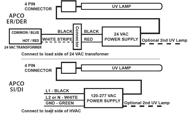 FRESH-AIRE-UV-UV-APCO-Family-Of-Whole-house-Air-Purifiers-fig-10