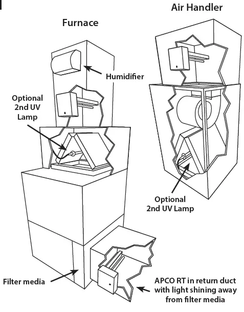 FRESH-AIRE-UV-UV-APCO-Family-Of-Whole-house-Air-Purifiers-fig-12