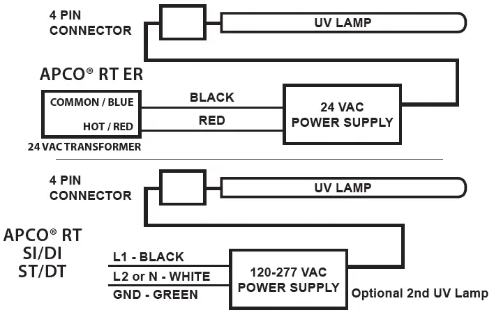 FRESH-AIRE-UV-UV-APCO-Family-Of-Whole-house-Air-Purifiers-fig-21