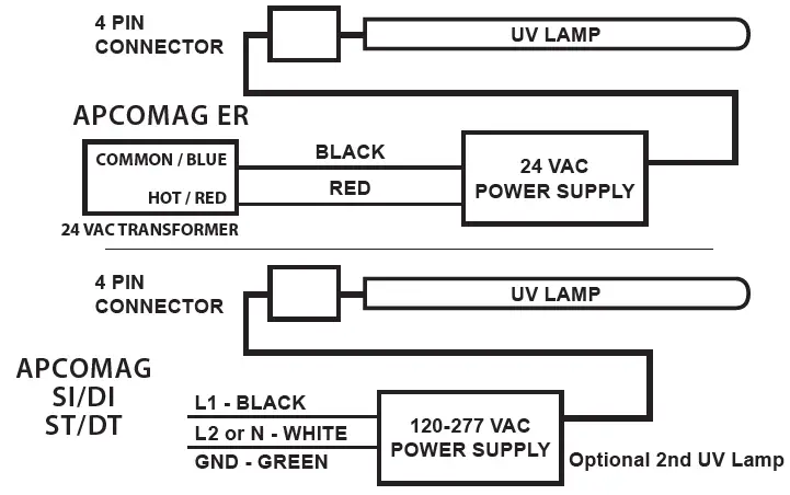 FRESH-AIRE-UV-UV-APCO-Family-Of-Whole-house-Air-Purifiers-fig-29