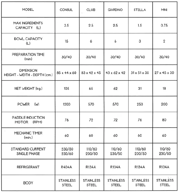 MUSSO-406.001-Sorbetiere-Professional-1