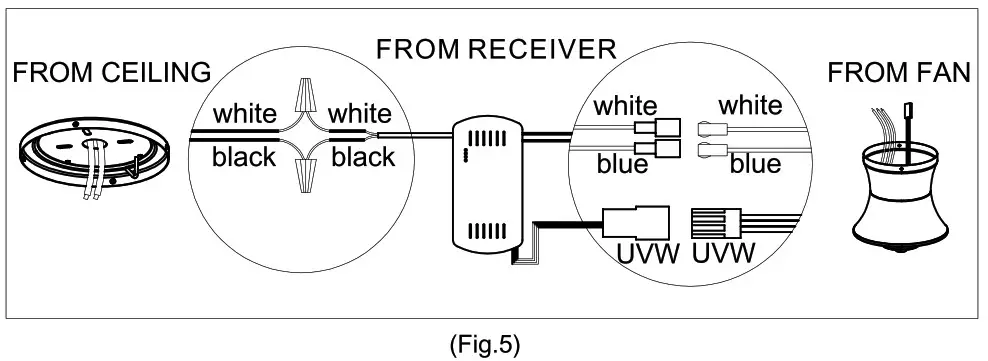 avatar Smart celing fan - Fig 5