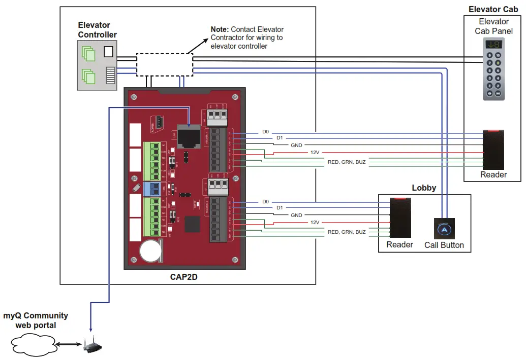 LiftMaster Smart Elevator Access Controls - LiftMaster Smart Elevator Access Controls2