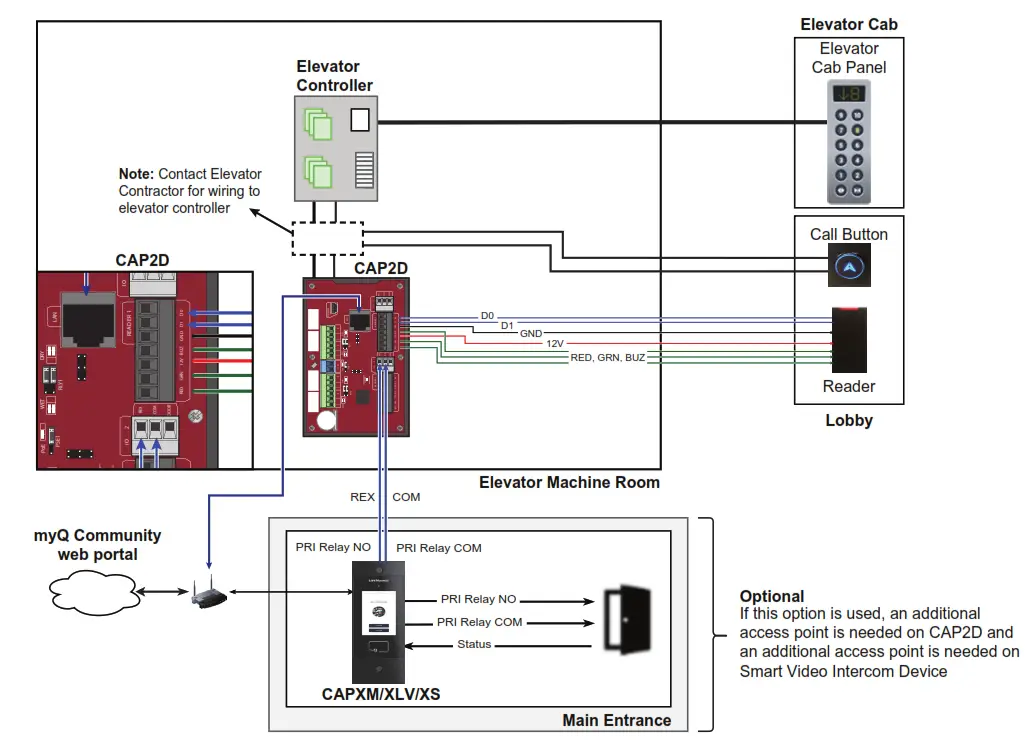 LiftMaster Smart Elevator Access Controls