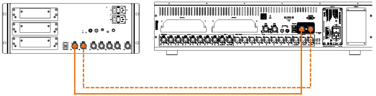 ALLEN HEALTH DM0 DLive MixRack Stage Box A6