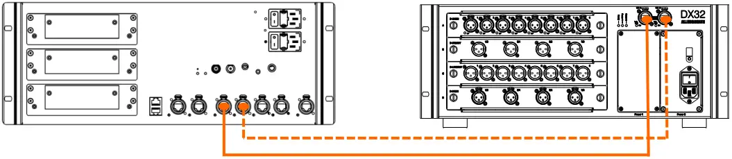 ALLEN HEALTH DM0 DLive MixRack Stage Box A7