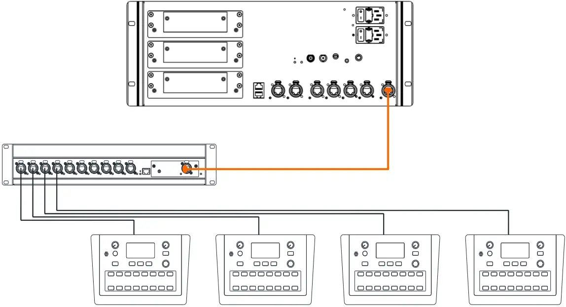 ALLEN HEALTH DM0 DLive MixRack Stage Box A8