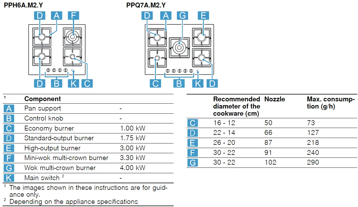BOSCH-PPH6A.M2.Y-Built-in-Gas-Hob-fig-1