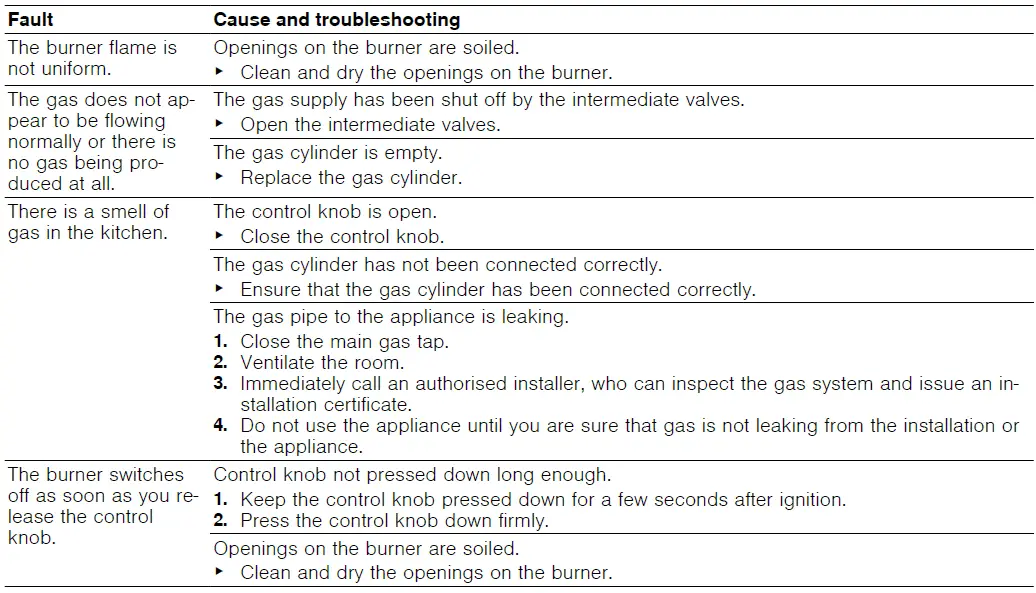 BOSCH-PPH6A.M2.Y-Built-in-Gas-Hob-fig-10