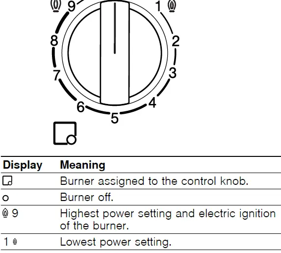 BOSCH-PPH6A.M2.Y-Built-in-Gas-Hob-fig-2