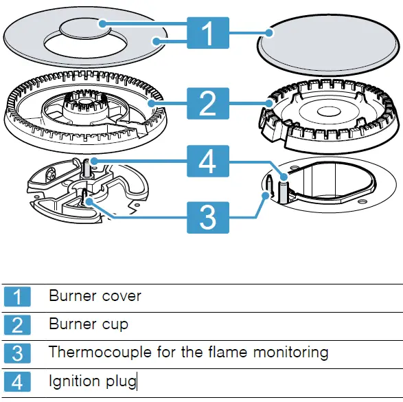 BOSCH-PPH6A.M2.Y-Built-in-Gas-Hob-fig-3