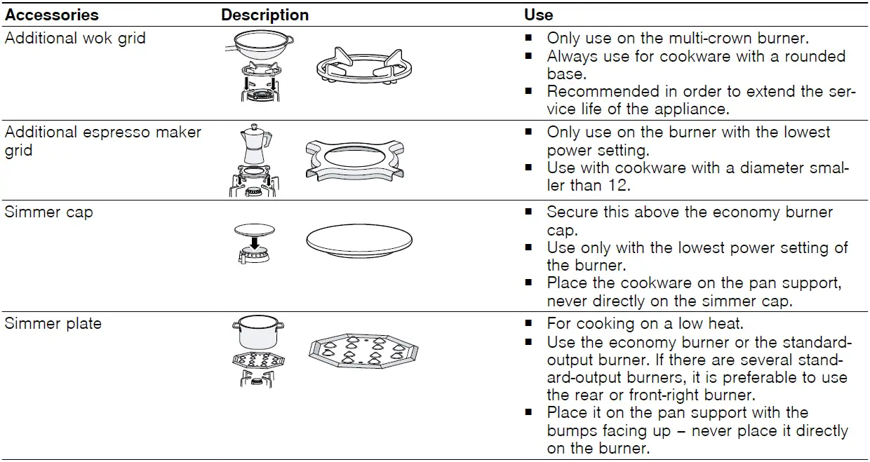 BOSCH-PPH6A.M2.Y-Built-in-Gas-Hob-fig-4
