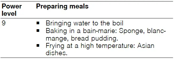 BOSCH-PPH6A.M2.Y-Built-in-Gas-Hob-fig-7