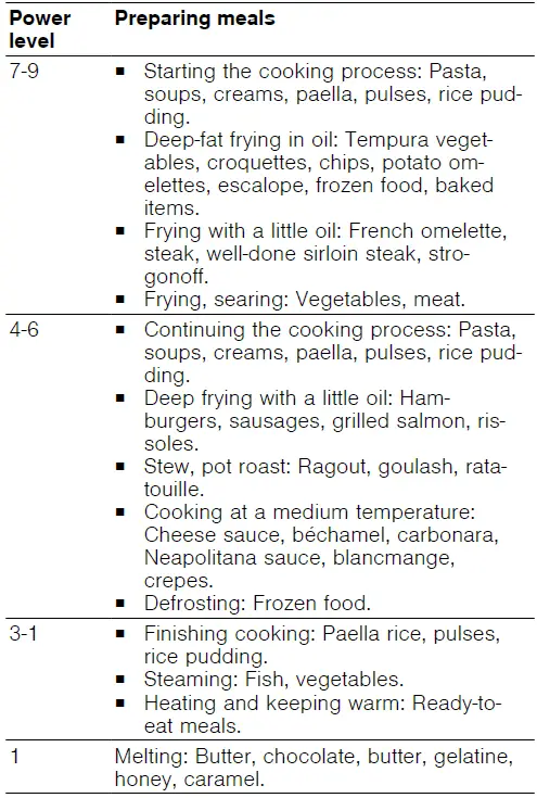 BOSCH-PPH6A.M2.Y-Built-in-Gas-Hob-fig-8