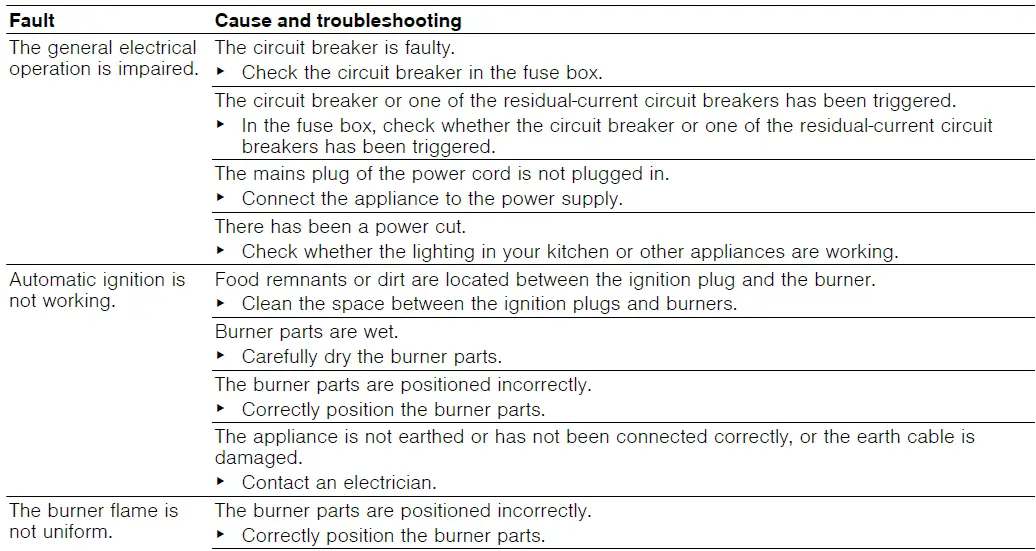 BOSCH-PPH6A.M2.Y-Built-in-Gas-Hob-fig-9