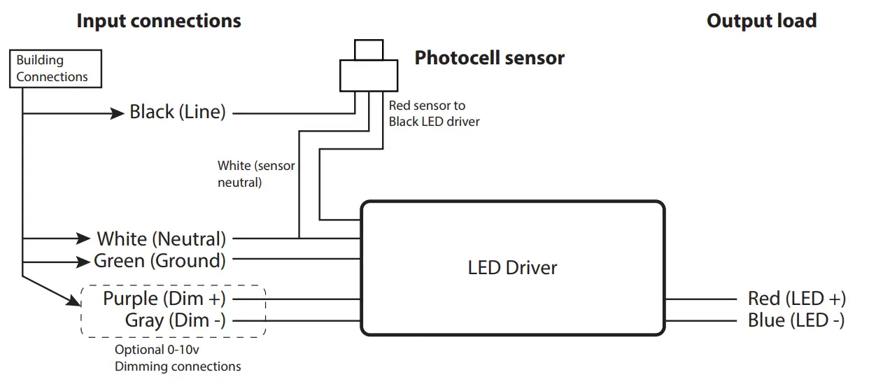 ENERGETIC LIGHTING E4WPA Series Wall Pack Fixture 4
