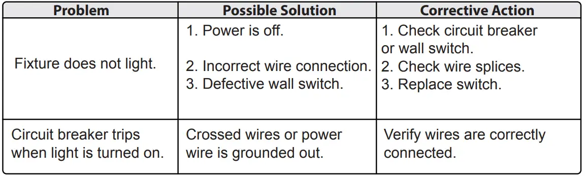 ENERGETIC LIGHTING E4WPA Series Wall Pack Fixture 5