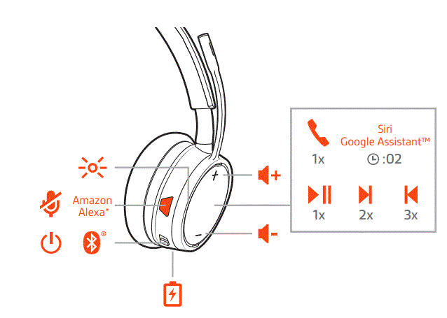Plantronics-Voyager-4220-Office-with-Two-Way-Base-USB-A-(Poly)-Bluetooth-Dual-Ear-(Stereo)-Headset-Fig-1