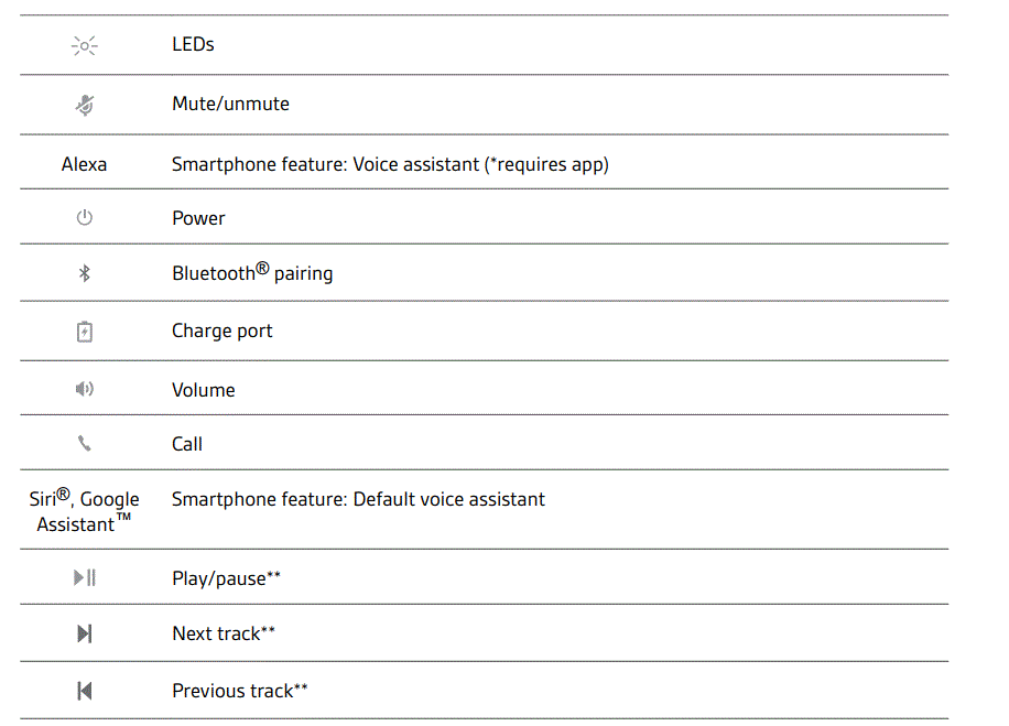 Plantronics-Voyager-4220-Office-with-Two-Way-Base-USB-A-(Poly)-Bluetooth-Dual-Ear-(Stereo)-Headset-Fig-2