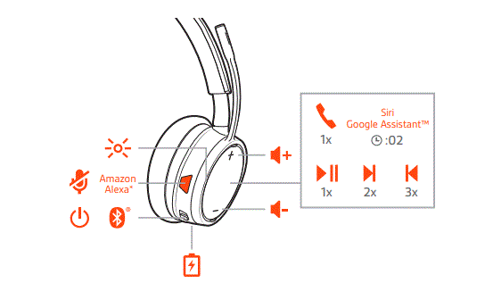 Plantronics-Voyager-4220-Office-with-Two-Way-Base-USB-A-(Poly)-Bluetooth-Dual-Ear-(Stereo)-Headset-Fig-43