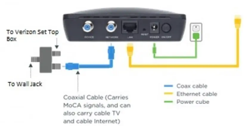motorola MM1025 MoCA 2 5 Adapter with Ethernet over Coax - Adapter
