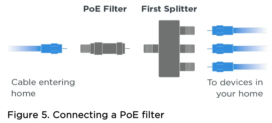 motorola MM1025 MoCA 2 5 Adapter with Ethernet over Coax - coax cable