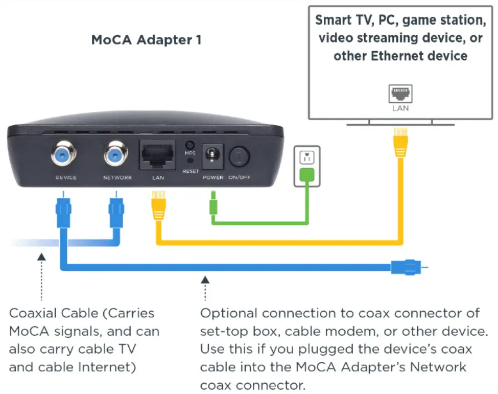 motorola MM1025 MoCA 2 5 Adapter with Ethernet over Coax - device