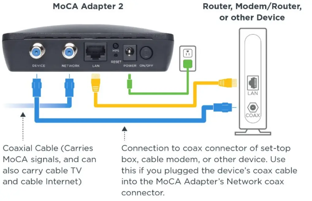 motorola MM1025 MoCA 2 5 Adapter with Ethernet over Coax - router or modem
