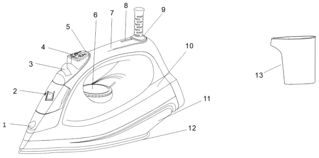 anko Steam Iron -KNOW YOUR STEAM IRON