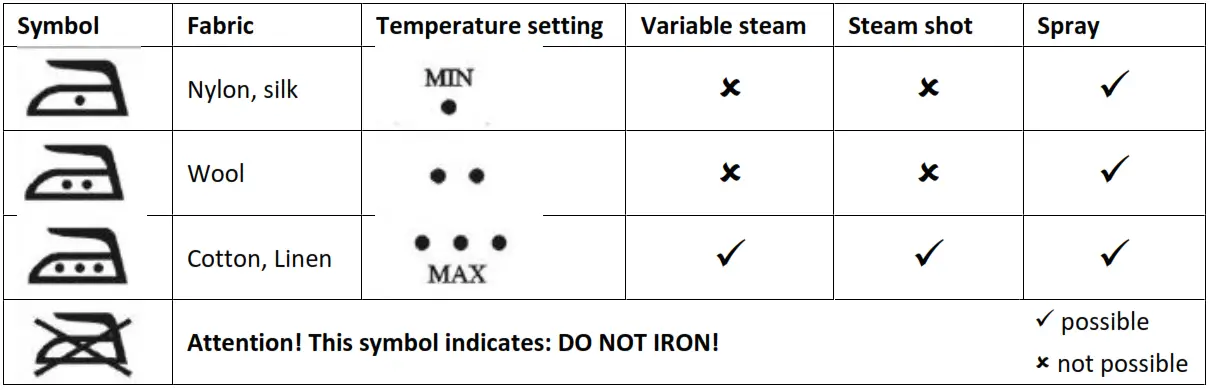 anko Steam Iron -SYMBOL TABLE