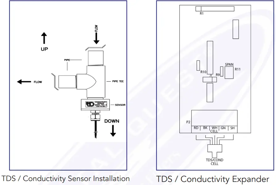 TDS CONDUCTIVITY SENSOR AND EXPANDER
