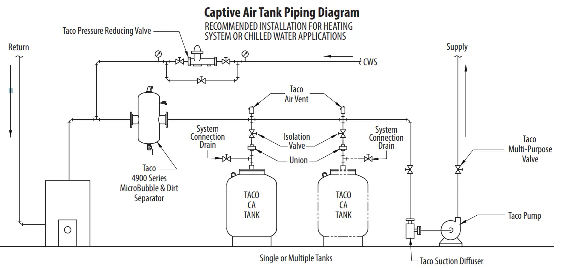 Taco-402-110-Expansion-Tanks-Data-1