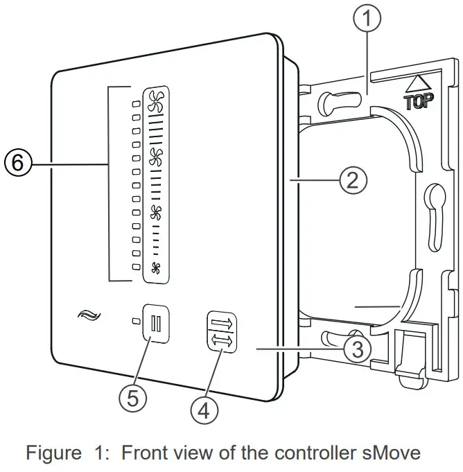 inVENTer sMove Control unit - Figure 1