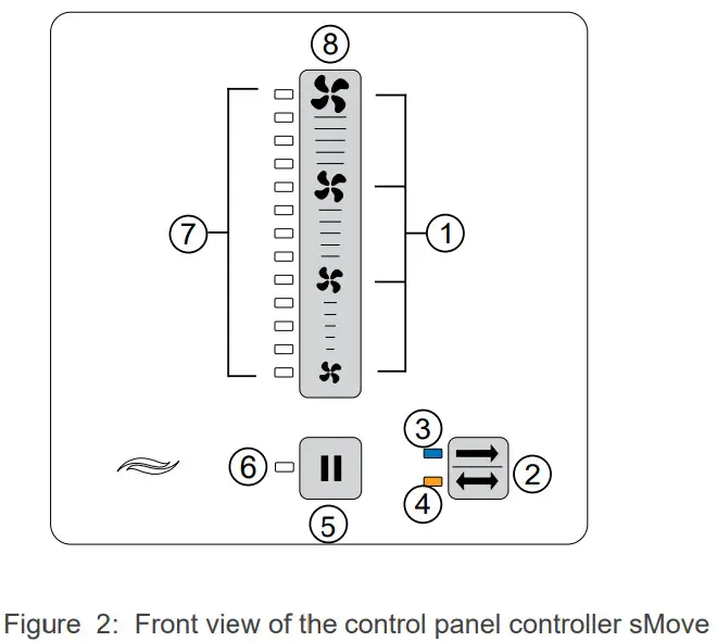 inVENTer sMove Control unit - Figure 2
