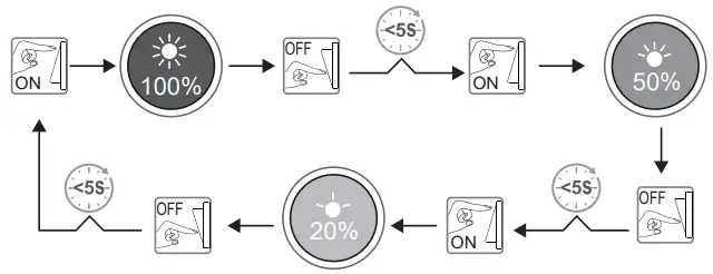 nordlux LBGM85OL Oja 42 LED Ceiling Light-FIG4