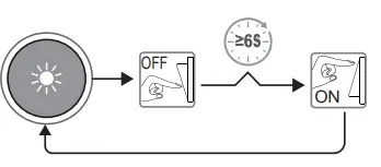 nordlux LBGM85OL Oja 42 LED Ceiling Light-FIG5