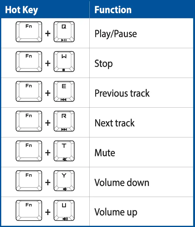 ASUS M601 ROG Falchion Wireless Keyboard 11