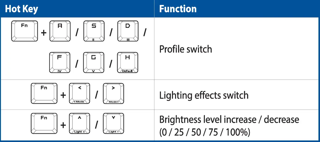 ASUS M601 ROG Falchion Wireless Keyboard 15