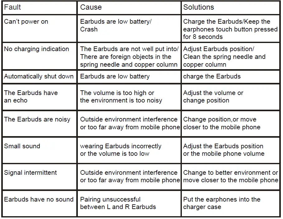 Shenzhen Isk Technology 123 True Wireless Stereo Earphones 8